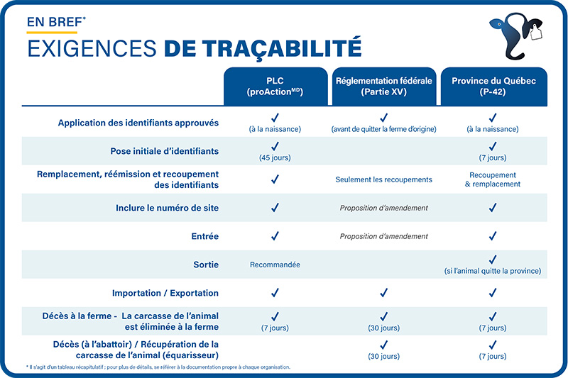 TracéLaitier